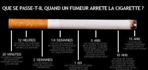 Hypnose, arrêt du tabac